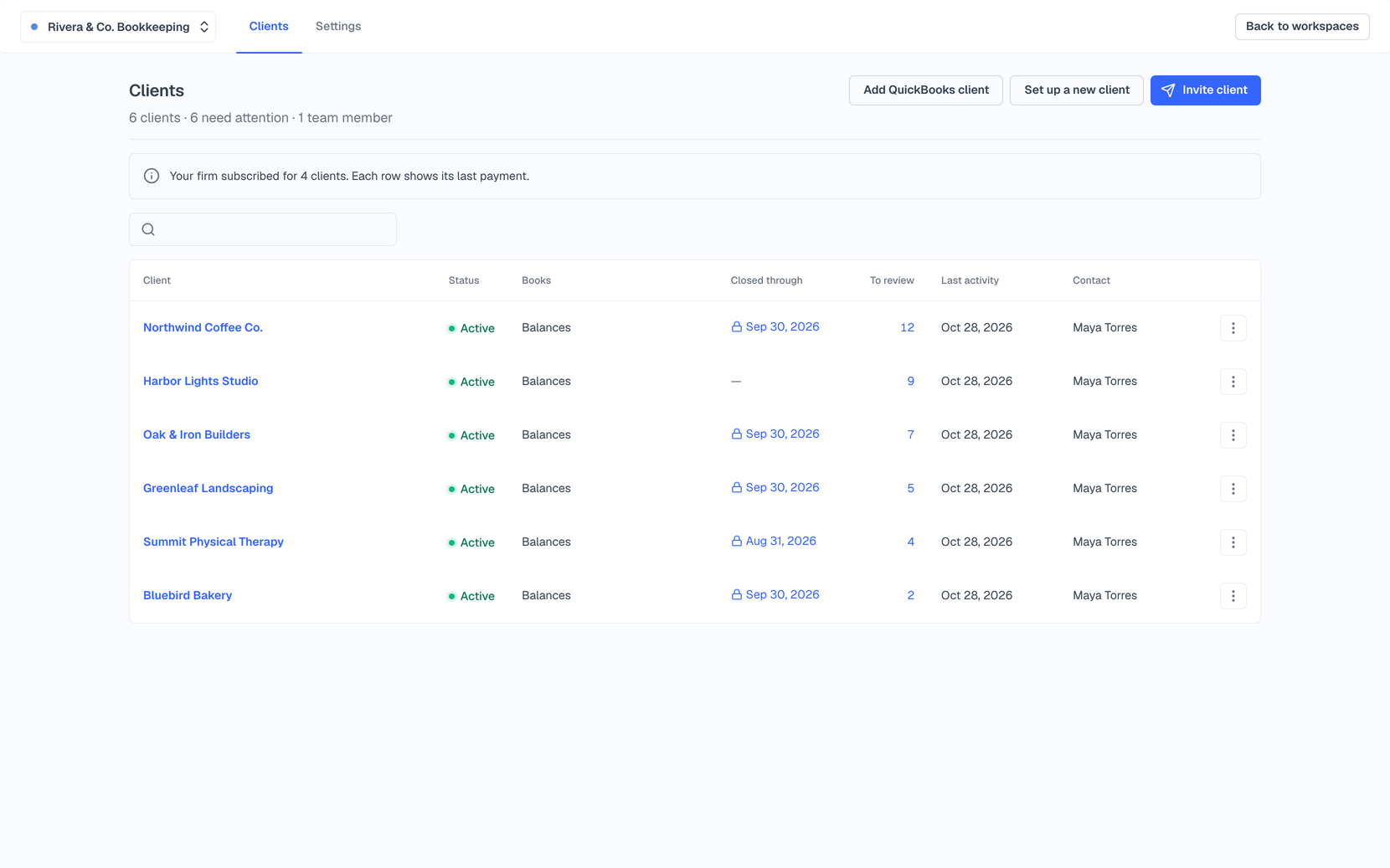 Every company from one login